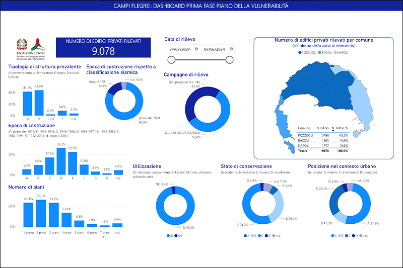 Campi Flegrei. Dashboard prima fase piano della vulnerabilità